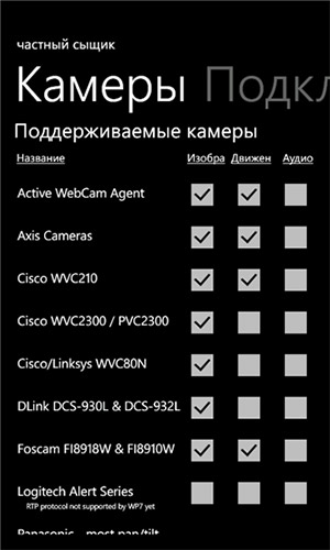 Частный Сыщик - программа для Windows Phone