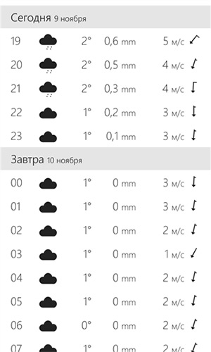 Forecast - программа для Windows Phone