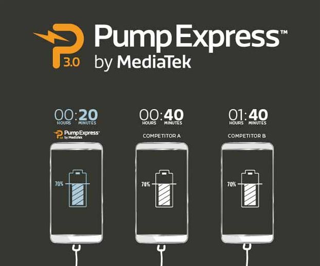 Что такое быстрая зарядка аккумулятора и какие существуют стандарты?