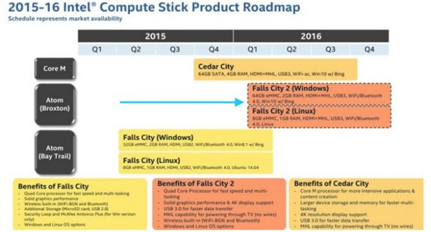 Windows 10 – выход бесплатной версии в 2016 году