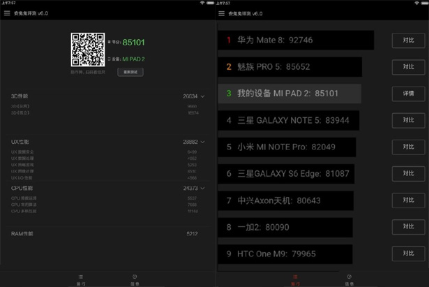 Тестирование Xiaomi Mi Pad 2 в бенчмарке AnTuTu