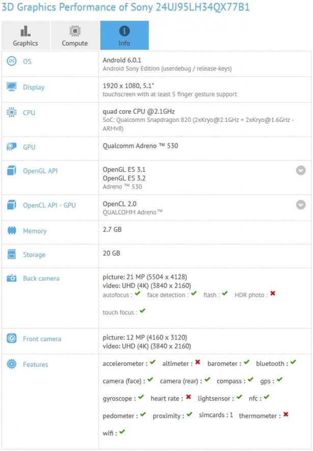Sony готовит к выпуску еще один смартфон на базе Snapdragon 820