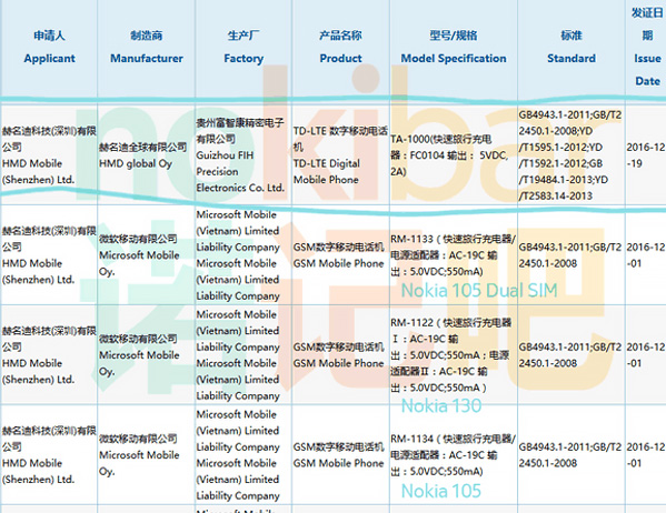 В Китае прошел сертификацию первый Android-смартфон Nokia