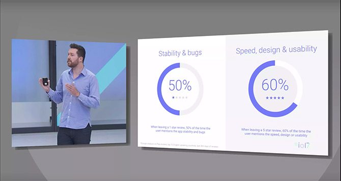 Google будет воевать с некачественными и плохо оптимизированными приложениями