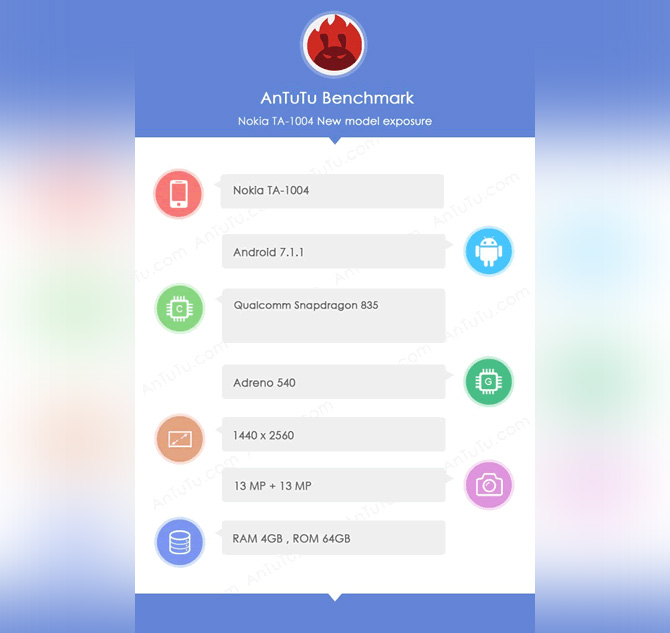 В бенчмарке AnTuTu протестировали будущий флагман Nokia 9 (TA-1004)