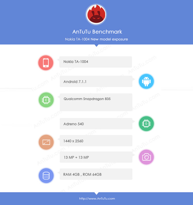 Nokia 9 был замечен в базе данных AnTuTu и Geekbench