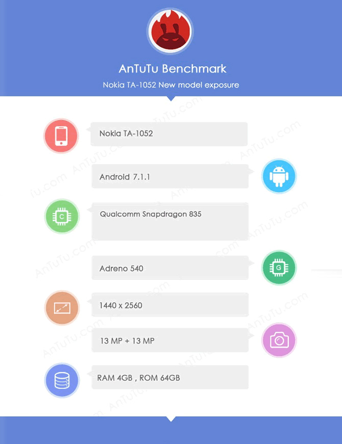 Флагман Nokia 8 прошел тестирование в бенчмарках AnTuTu и GFXBench