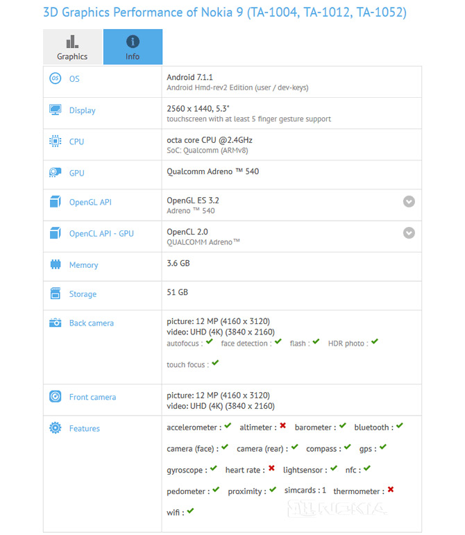 Флагман Nokia 8 прошел тестирование в бенчмарках AnTuTu и GFXBench