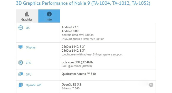 Nokia 8 в скором времени обновится до Android Oreo