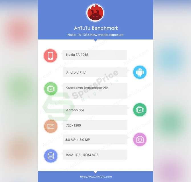 Накануне презентации стали известны характеристики Nokia 2