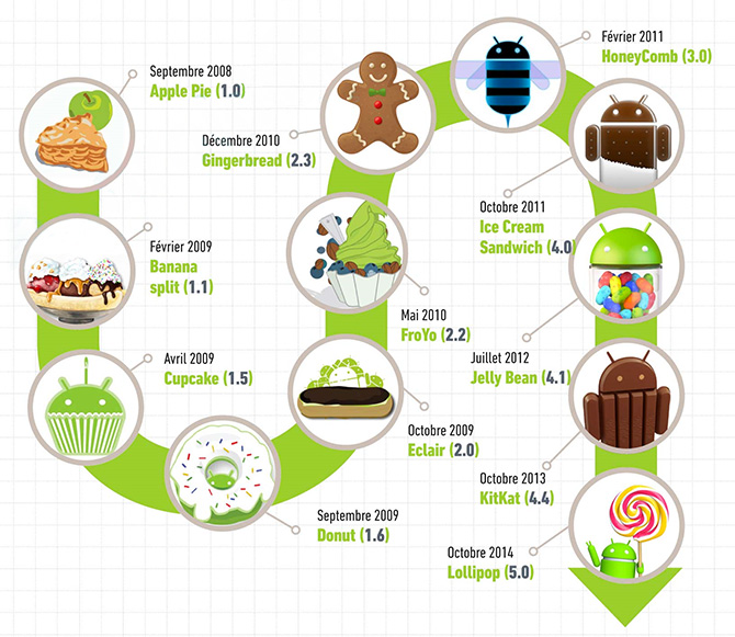 Операционной системе Андроид исполнилось десять лет