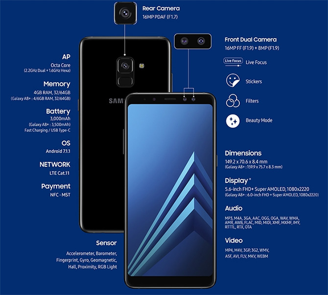 Сегодня состоялся анонс продвинутых смартфонов Samsung Galaxy A8 (2018) и A8+ (2018)