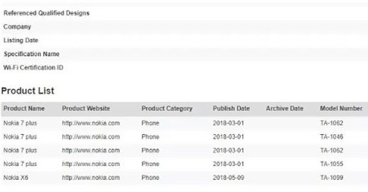 До сих пор не ясно как будет называться новинка – Nokia X или Nokia X6