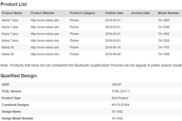 Ожидается выпуск международной версии смартфона Nokia X6
