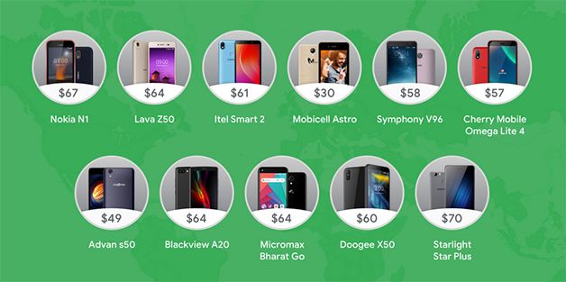 Google анонсировала Android 9 Pie (Go Edition) для недорогих смартфонов