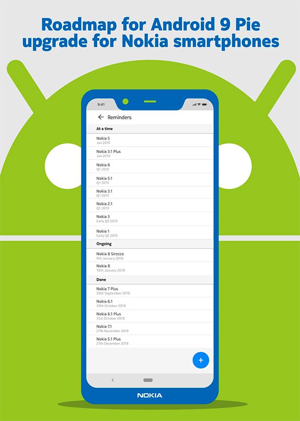 Для смартфонов Nokia 5 и Nokia 3.1 ожидается выход Android 9.0 Pie